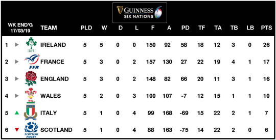 6Ns U20s Table 2019
